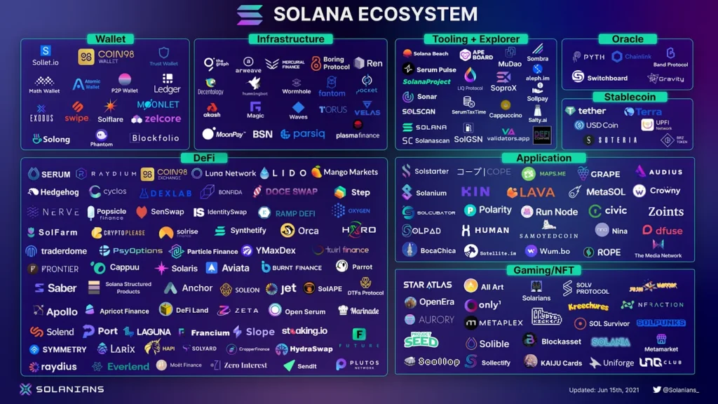 is solana a good investment - solana ecosystem