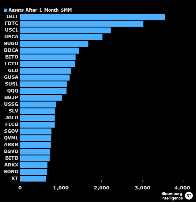 look into bicoin spot bitcoin etf  