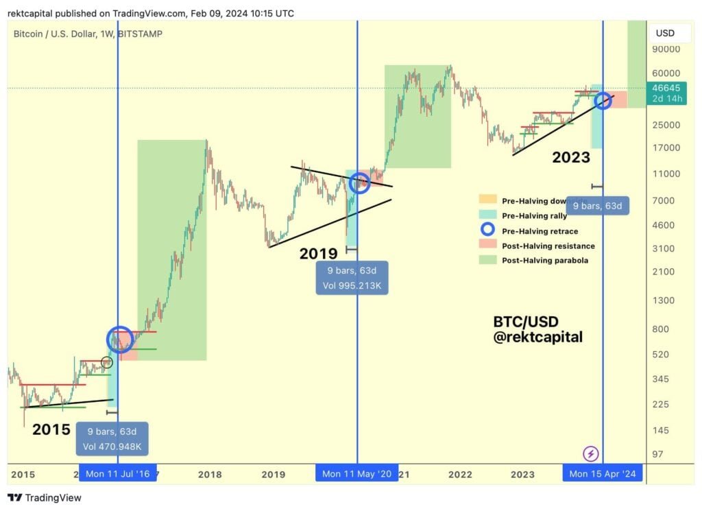 bitcoin price prediction 2024 and bitcoin halving price prediction