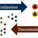 centralized vs decentralized exchanges, centralized exchanges ,what is a dex ,what is a cex