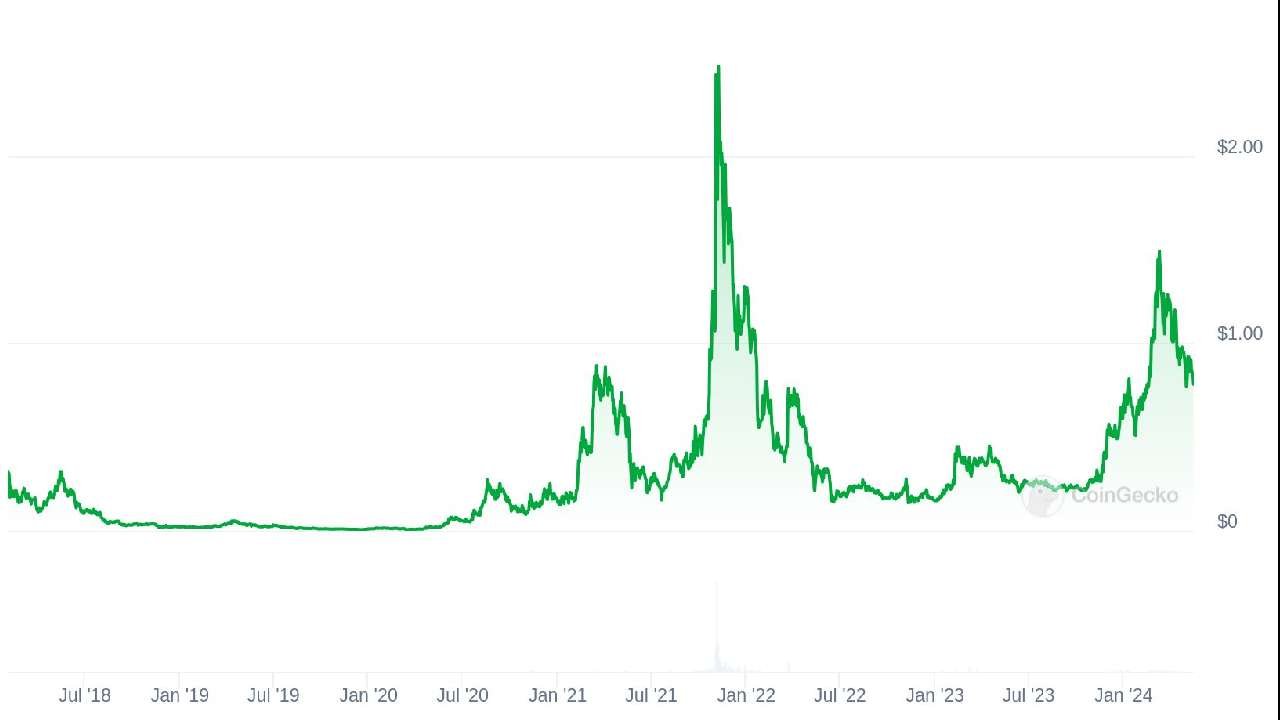 originaltrail trac coin trac token what is origintrail