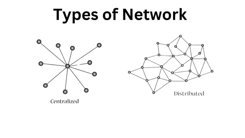 blockchain network distributed network what is blockchain blockchain and cryptocurrency